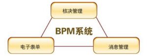 BPM 软件是什么 ?