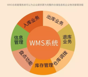 WMS 软件是是什么 ?