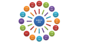 GIS 软件是什么 ?